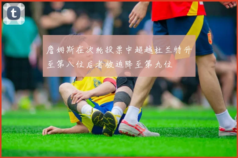 詹姆斯在次轮投票中超越杜兰特升至第八位后者被迫降至第九位